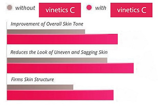 Vinetics C Skin Cream 