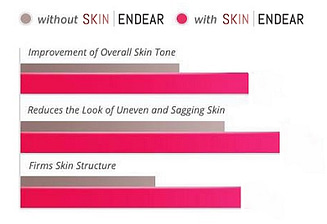 Skin Endear Cream