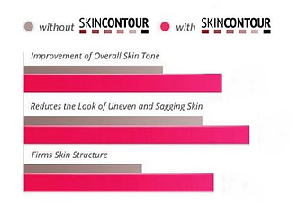 Skin Contour Cream
