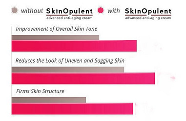 Skin Opulent Cream 