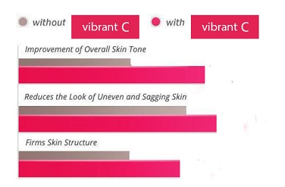 Vibrant C Skin Cream