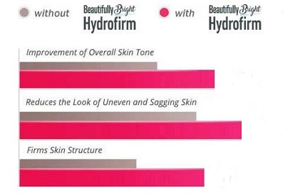 Hydrofirm Cream