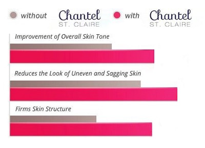 Chantel Advanced Wrinkle Control