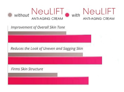 NeuLift Skin Cream