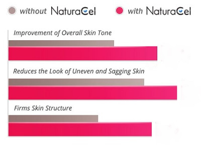Naturacel Anti-Aging Cream