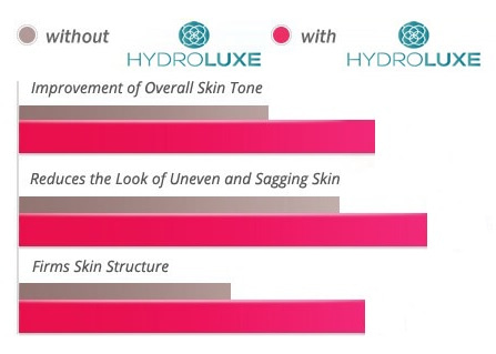 Hydroluxe Wrinkle Serum