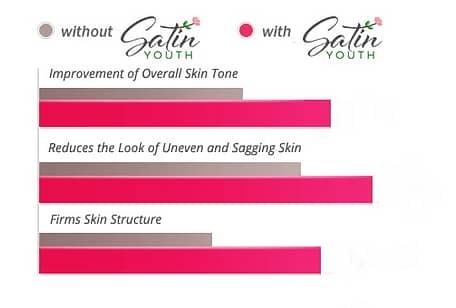Satin Youth Wrinkle Reducer Cream