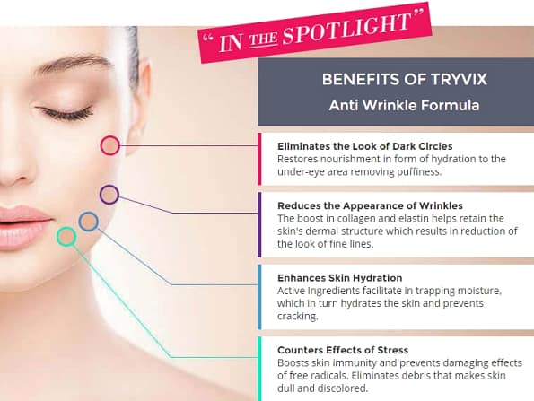TryVix Anti-Aging Cream