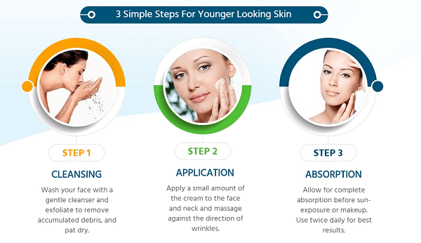 Gidae Skin Cream How To Use
